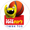 Basketball - Israel - Super League - Championship Round - 2023/2024