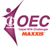 Tennis - OEC Taipei WTA Ladies Open - 2014 - Detailed results