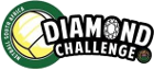Netball - Diamond Challenge - 2018 - Detailed results