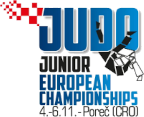 Judo - European Junior Championships - 2020
