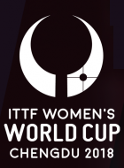 Table tennis - Women's World Cup - 2018 - Detailed results